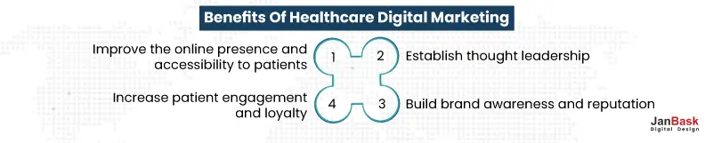 Benefits of Health care Digital Marketing