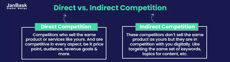 Direct vs. Indirect Competition