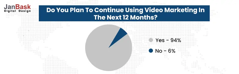 Using Video Marketing in next 12 months