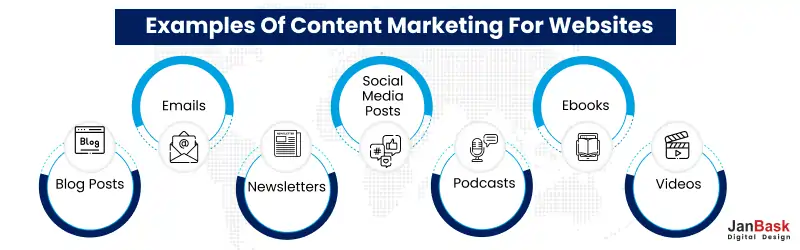 Examples Of Content Marketing For Websites