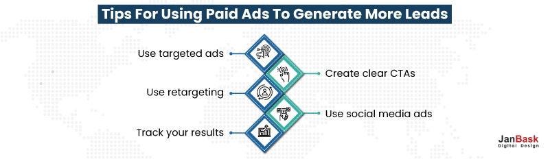 Lead Generation and Paid Ads