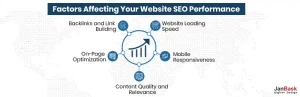 Factors affecting your website SEO Performance 