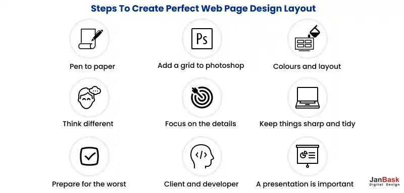 steps to create The Right Website Layout