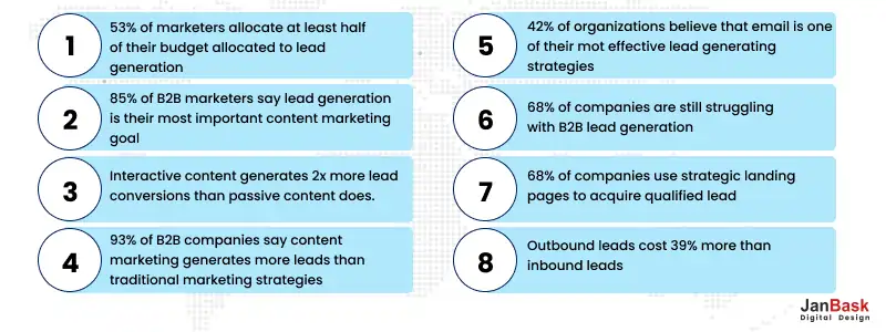 Lead Generation Strategies Across Different Platforms