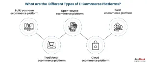 different types of eCommerce platforms