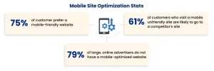 Mobile Site Optimization Stats