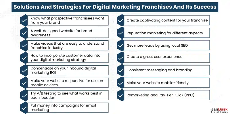 Digital Marketing Franchises And Their Success