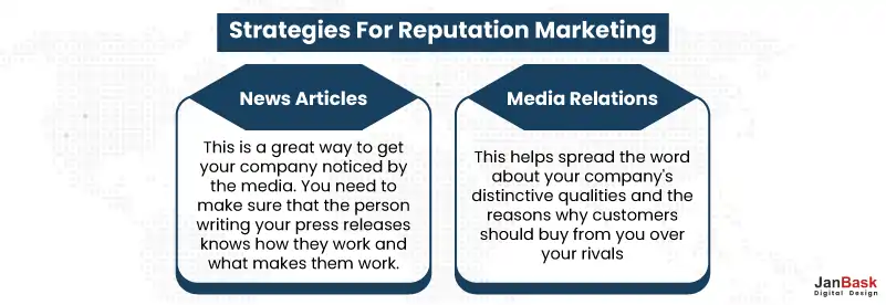 Strategies for reputation marketing