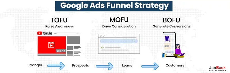 Google Ads Funnel Strategy