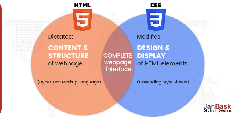 HTML-and-CSS
