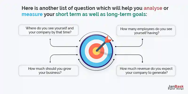 Short-term as well as long-term goals