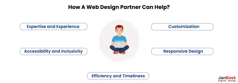 How A Web Design Partner Can Help_