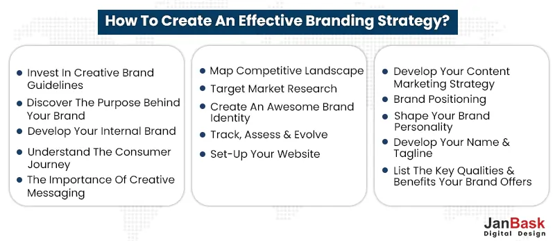 Create Branding Strategy