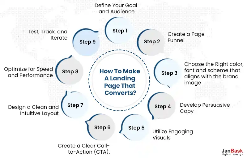 How to Make a Landing Page That Converts