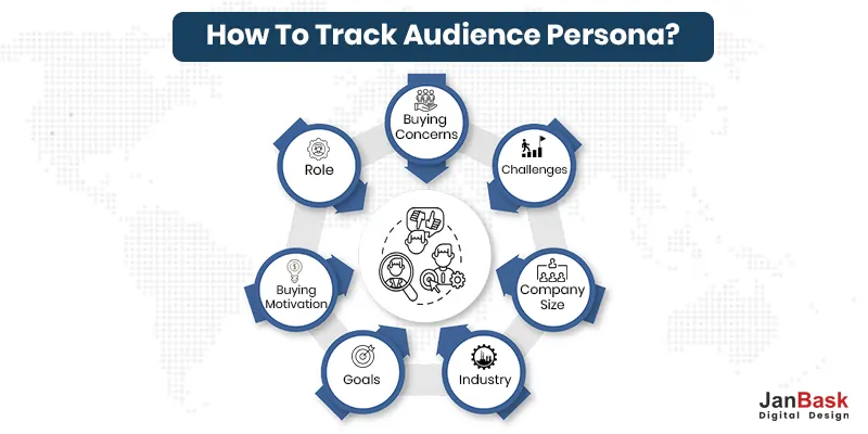 How To Track Audience Persona