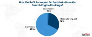 Collect backlinks from other trusted sources sites
