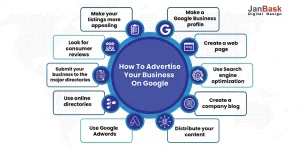  Advertise Your Business on Google