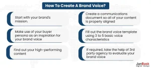 How to create a Brand Voice
