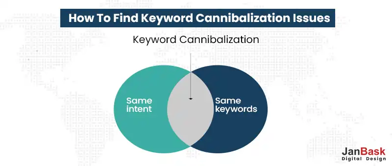 What Is Keyword Cannibalization?