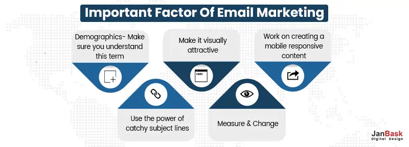 Important factor of Email marketing