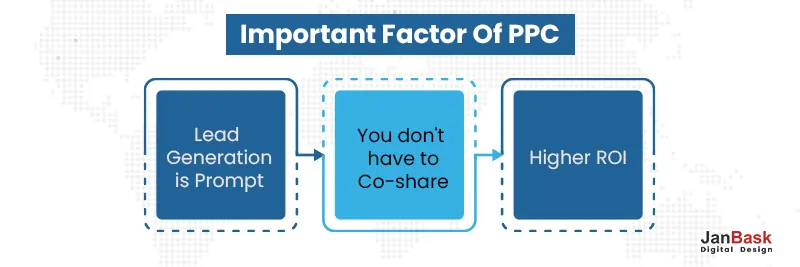 Important-Factor-Of-PPC