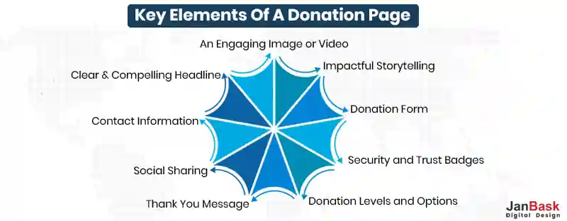 Key Elements of a Donation Page