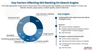 Key factors affecting SEO ranking on search engine