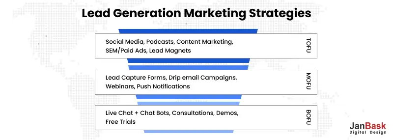 Lead Generation Marketing Strategies