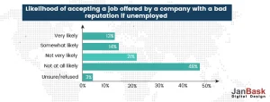 data of Bad reputation company offer job