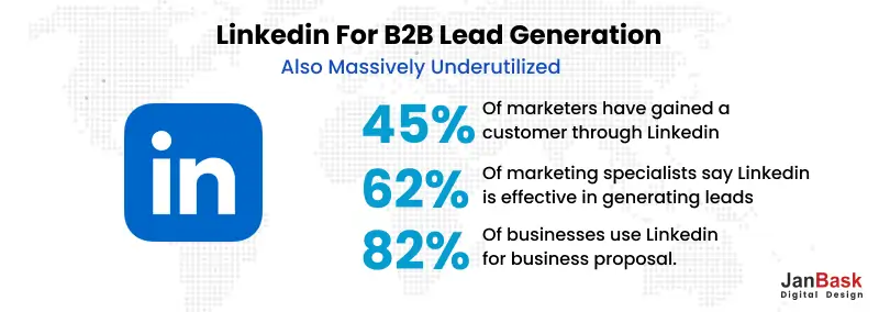 Linkedin For B2B Lead Generation