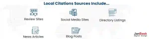  Local Citation and Directory Profiles