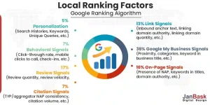 Local-Ranking-Factors