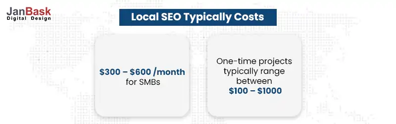 National SEO services cost