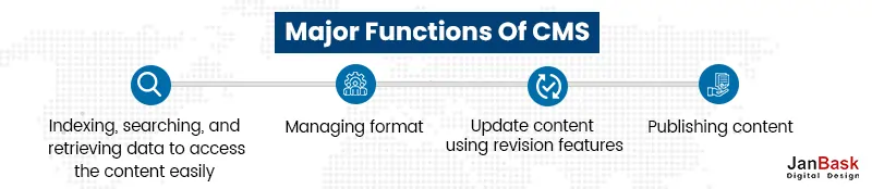 Major Functions of CMS