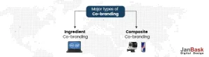 Major-types-of-Co-branding