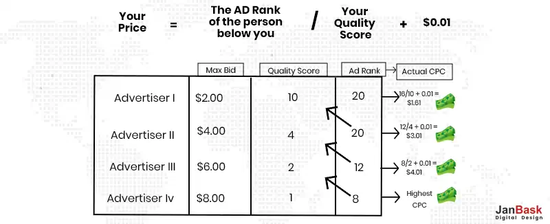 The adword auction: Mix bid, Quality Score, and Ad rank