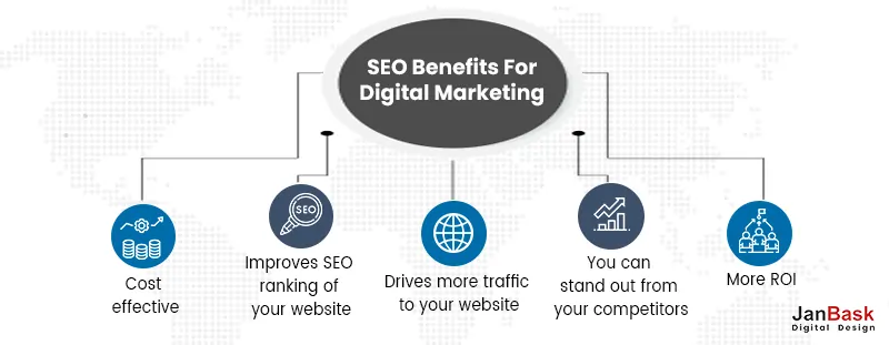 SEO Benefits For Digital Marketing