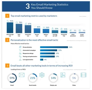3 Key Email Marketing Statistics