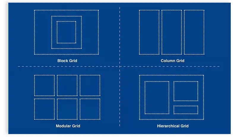 Use of Guides and Grids to Layout a Page