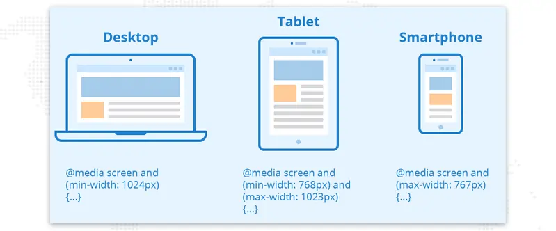 Desktop vs Tablet vs Mobile Version