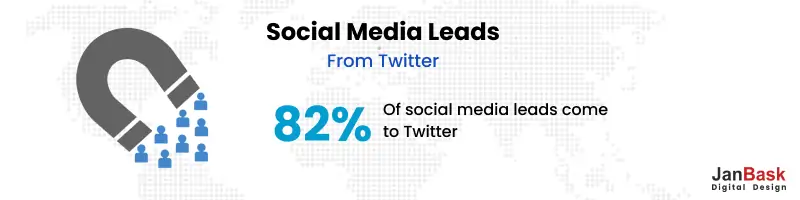 Social Media Leads