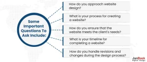 Ask questions about the web designer's process