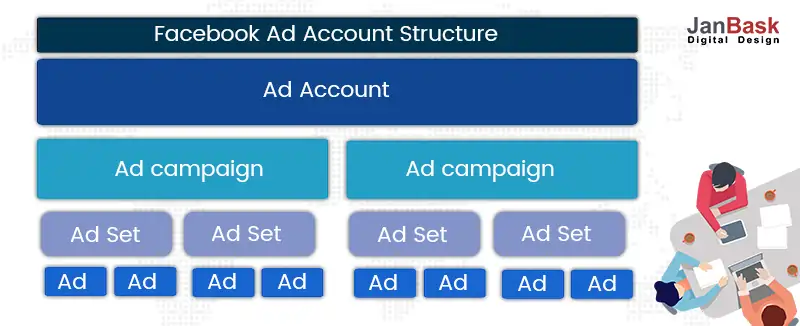 Structure-of-the-Account