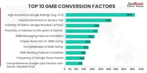 TOP-10-GMB-CONVERSION-FACTORS