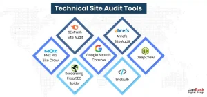 Technical Site Audit Tools