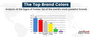 The-Top-Brand-Colors