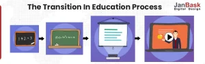 The Transition In Education Process