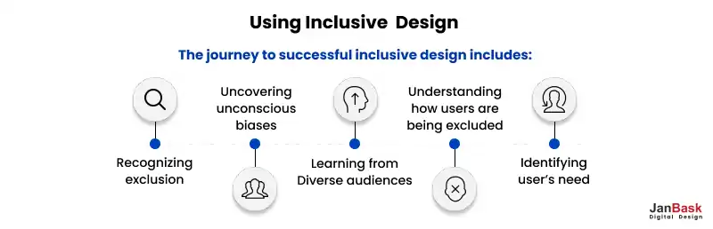 Tips For Using Inclusive Design