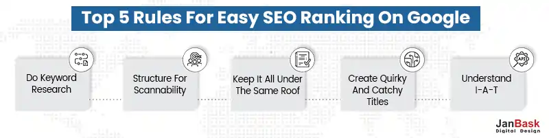 Top 5 rules for easy SEO ranking on Google