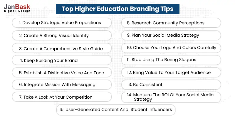  Higher Education Branding Tips